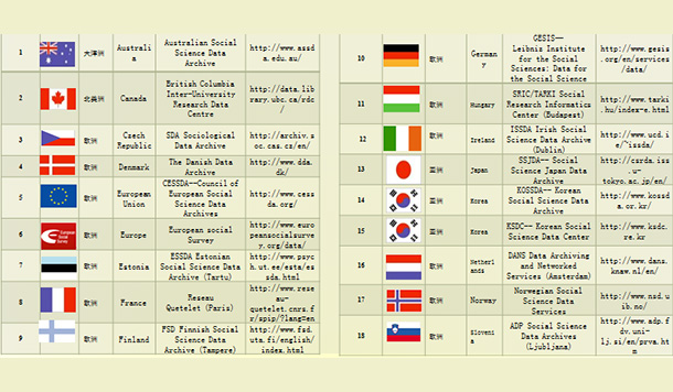 发展社会学国内外数据平台资源检索