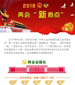 图解：2018两会“新看点”